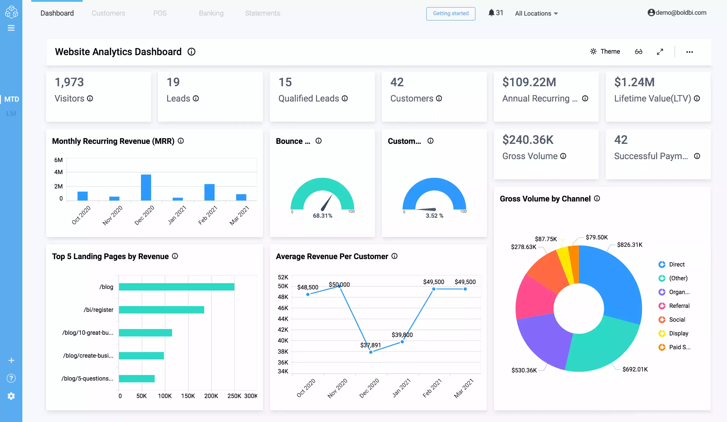 Website Analytics Dashboard: Embedded View