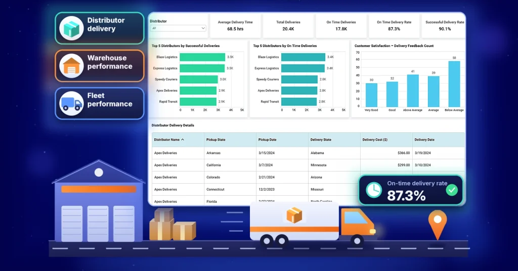 3 Logistics Dashboards and KPIs for Operational Visibility