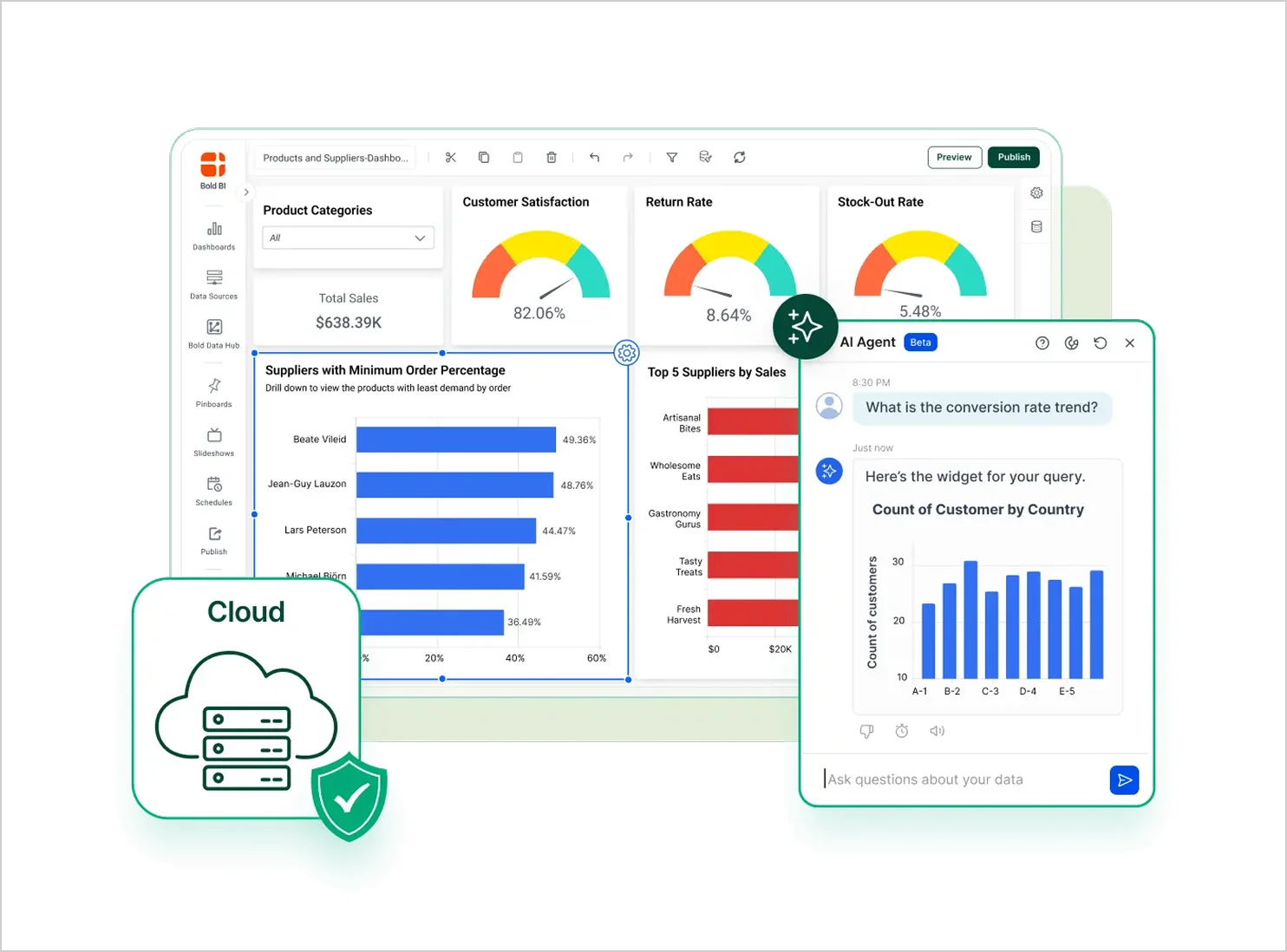 Cloud analytics