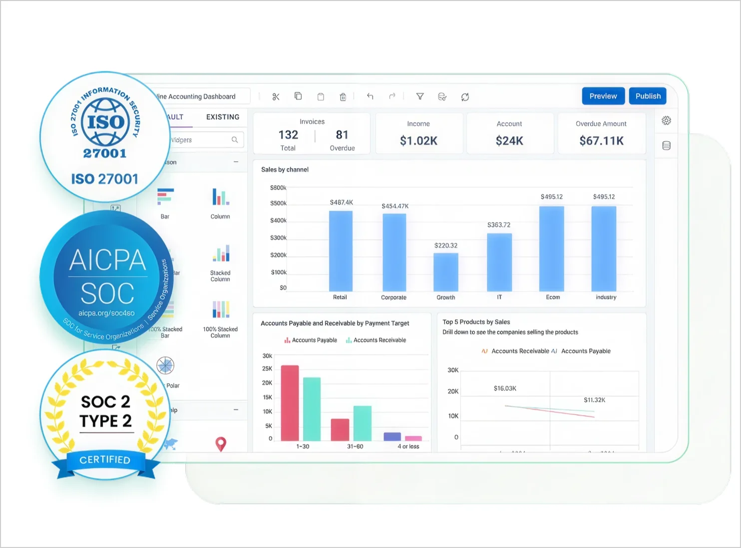 Data governance