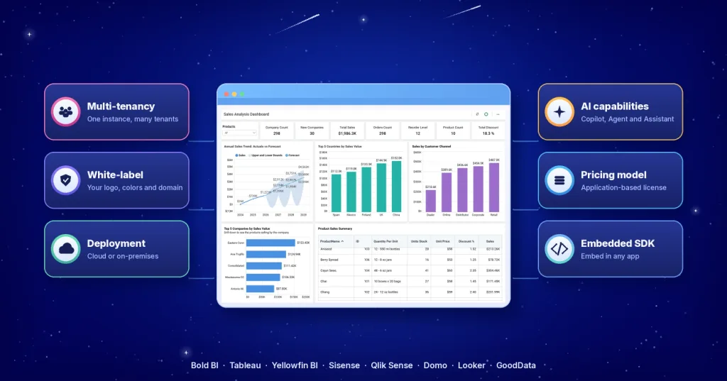 8 Power BI Alternatives Compared for Embedded Analytics