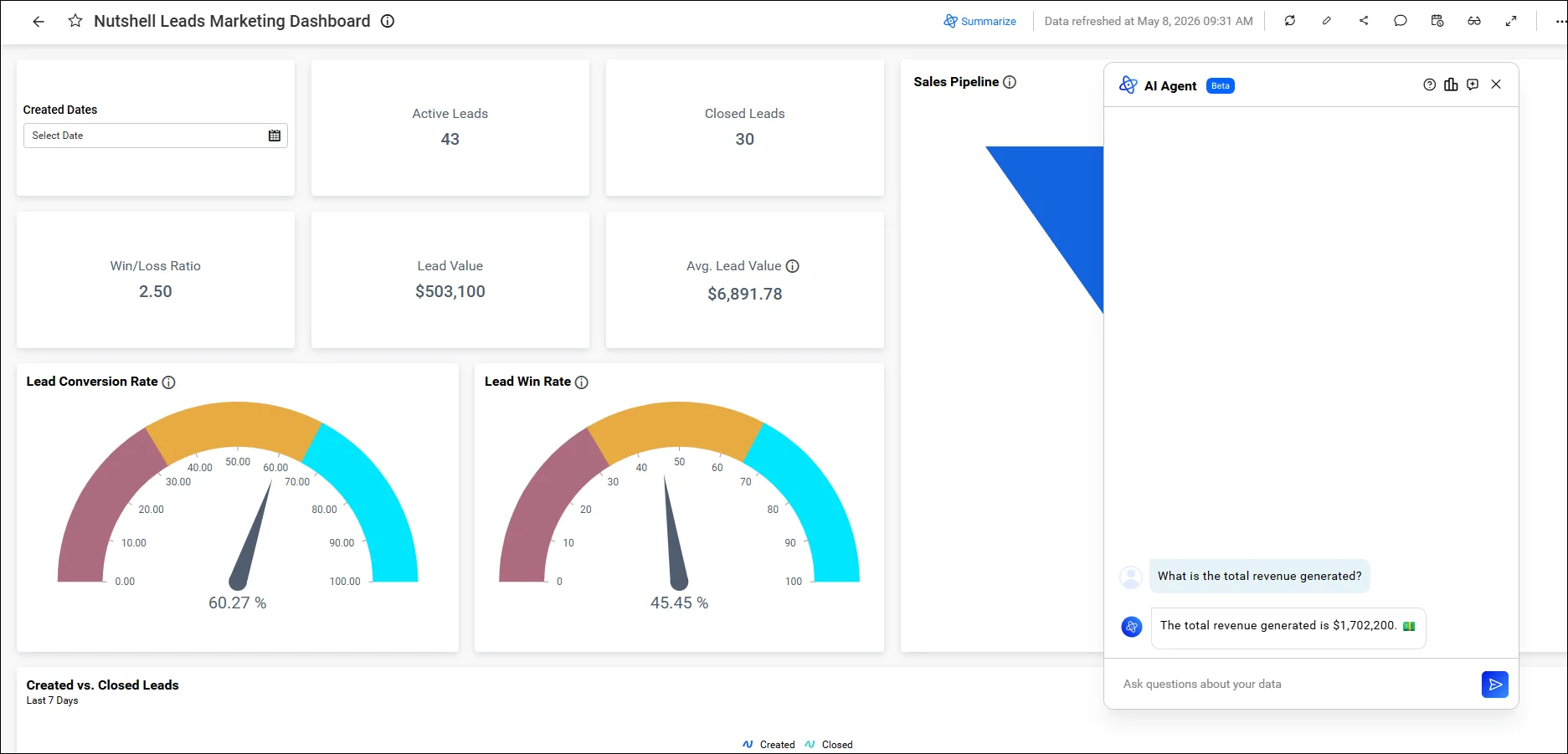 A marketing dashboard