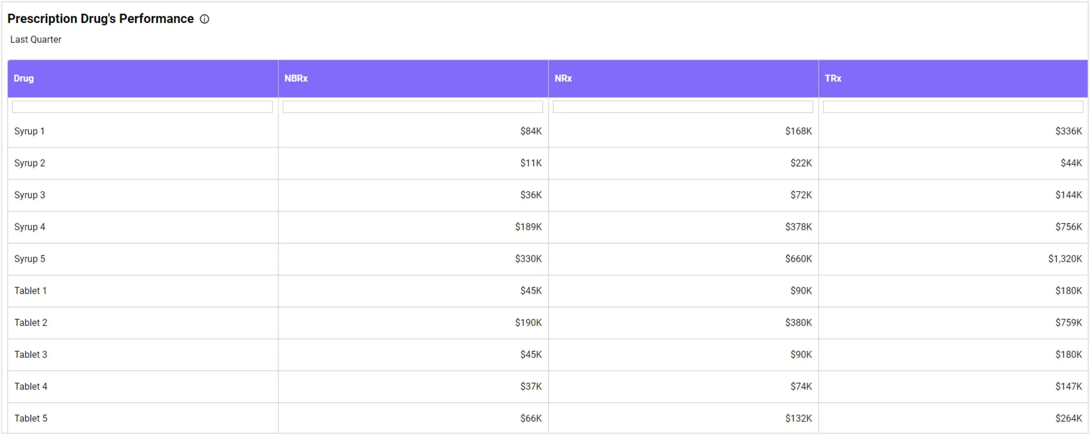 Grid with Allow Filtering Enabled