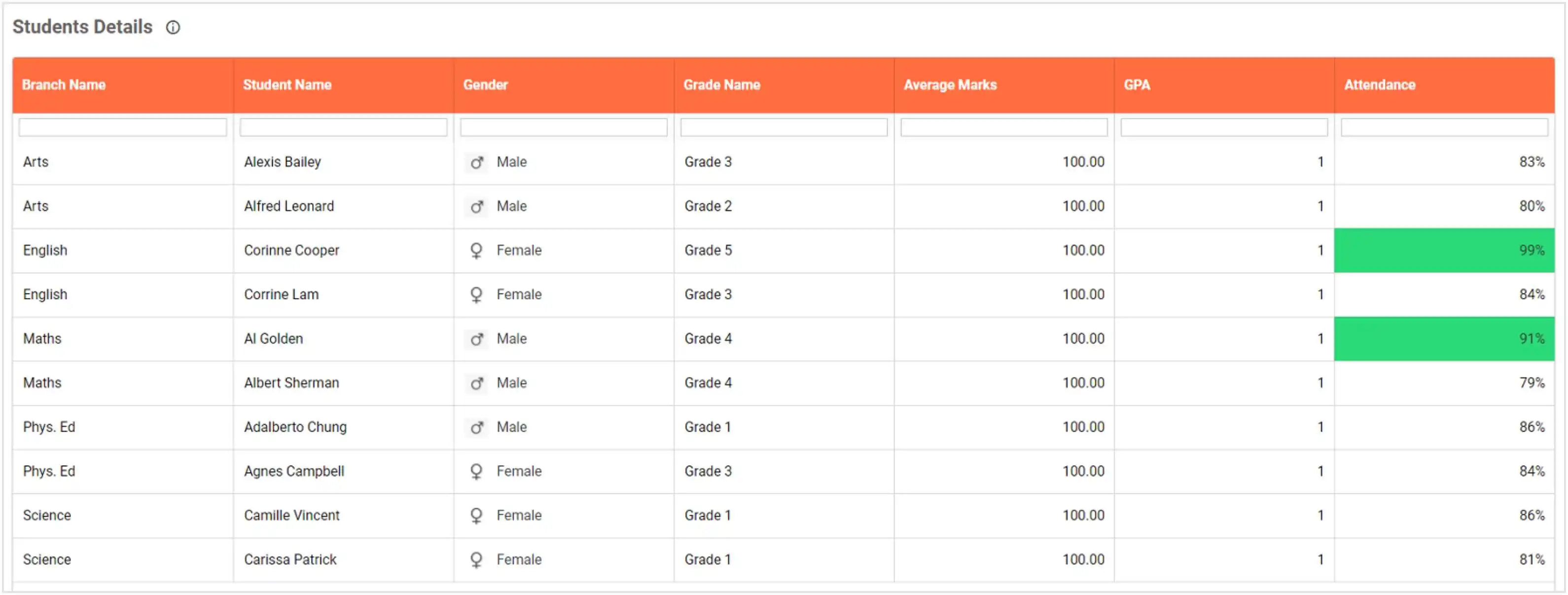 Grid with Hierarchical Filtering