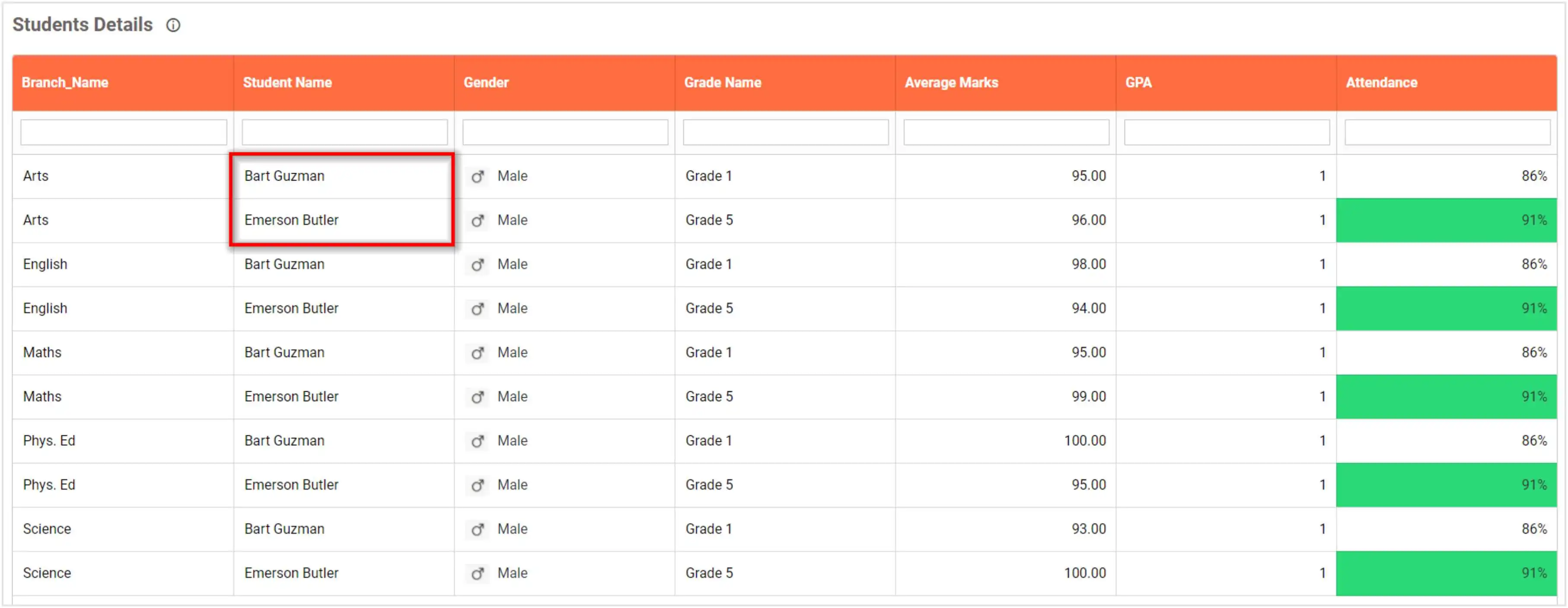 Grid without Hierarchical Filtering
