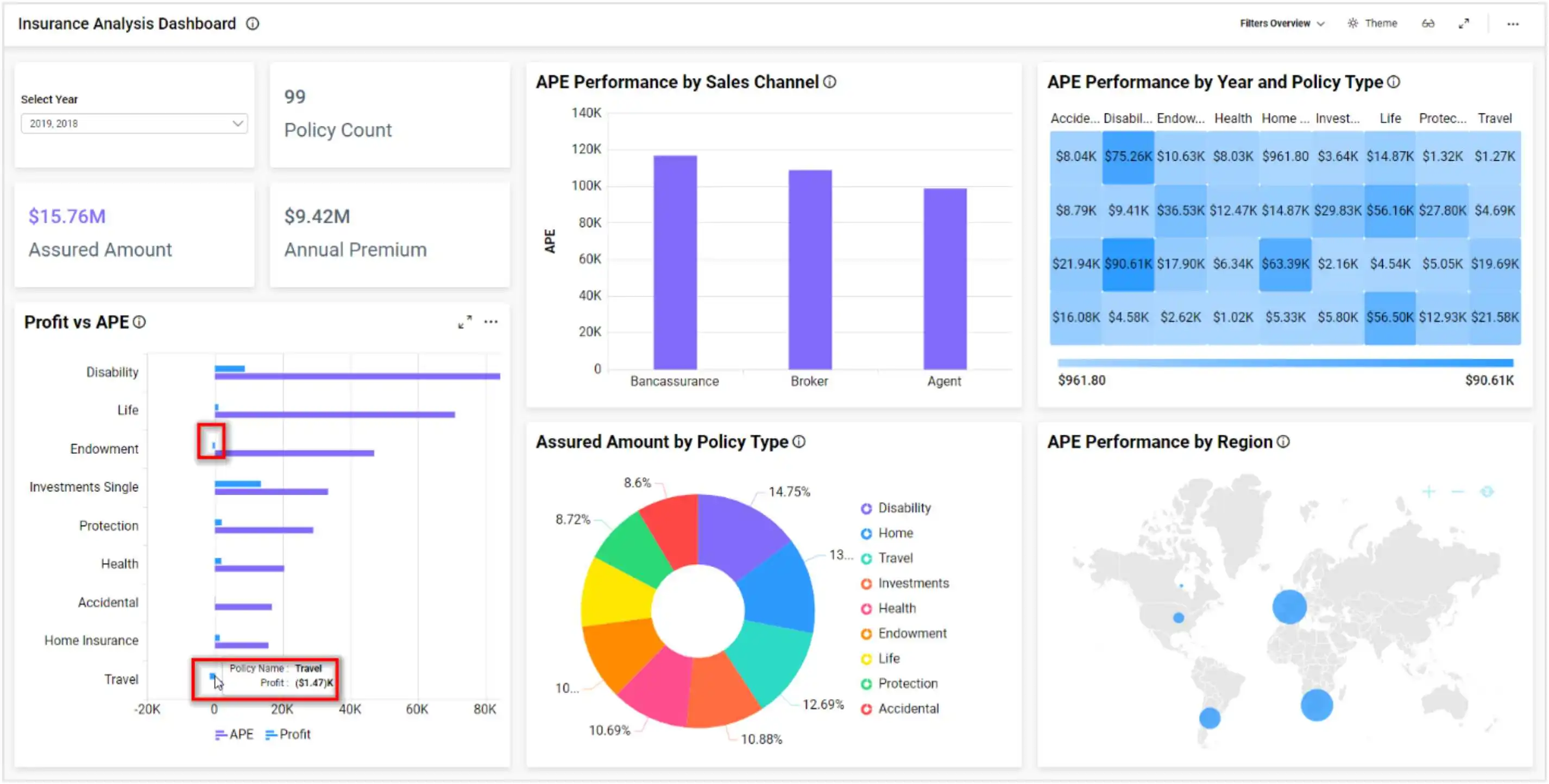 Insurance Analysis Dashboard in Bold BI