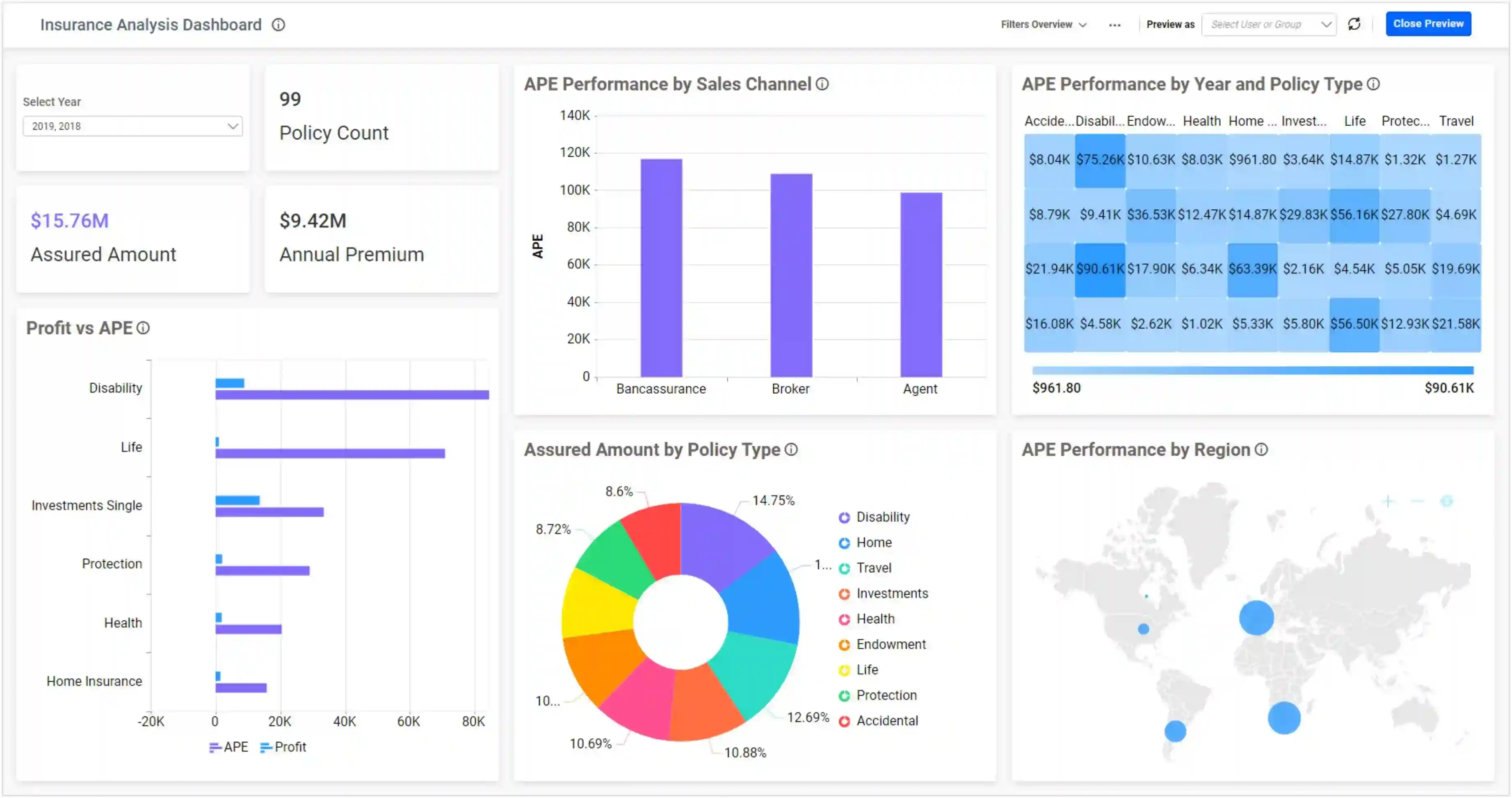 Insurance Analysis Dashboard with Measure Filter Applied in Bold BI