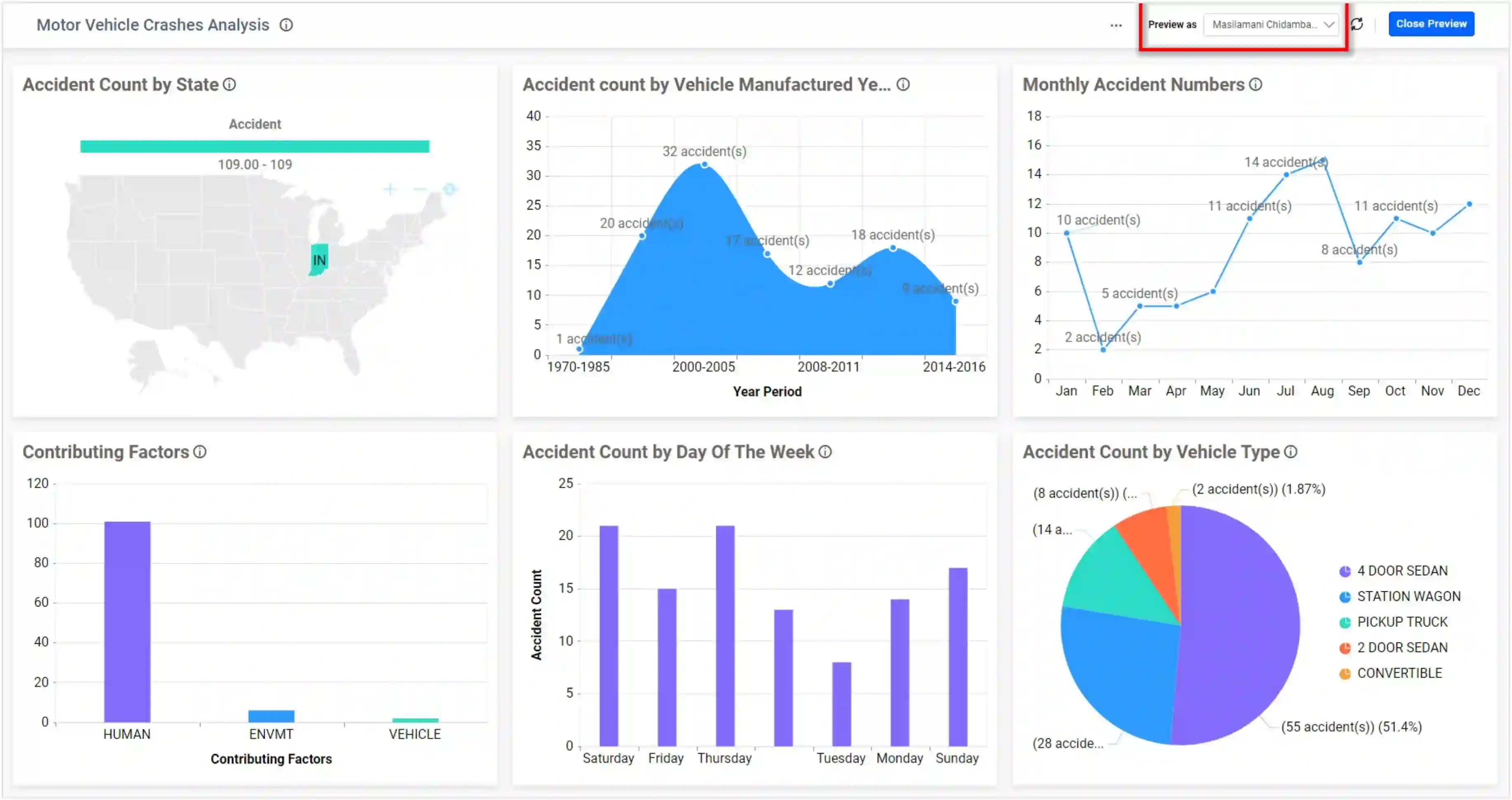 Motor Vehicle Accidents Analysis Dashboard with User-Based Filter in Bold BI