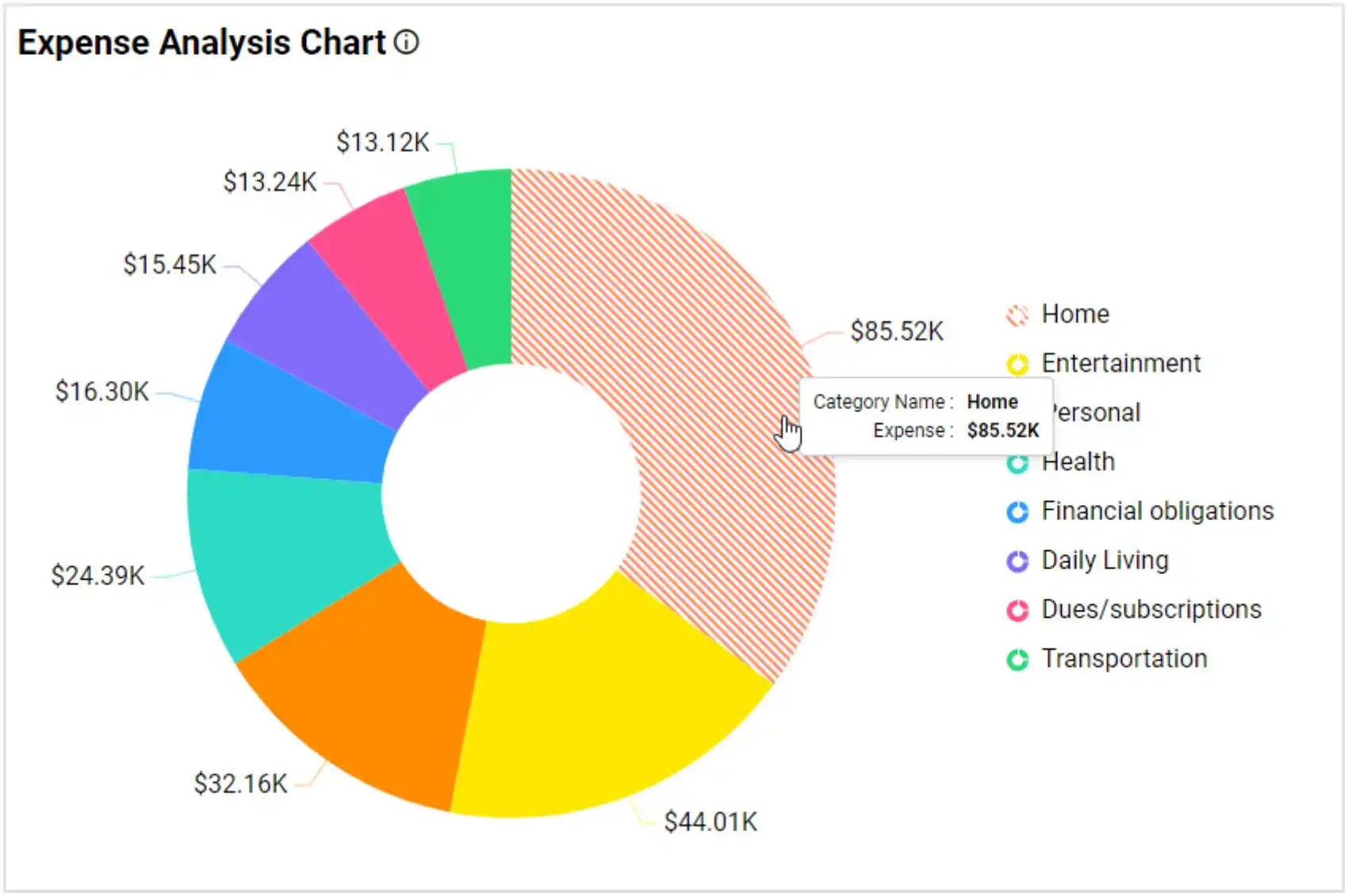 Personal Expense Analysis Dashboard with Drill-Down Filtering