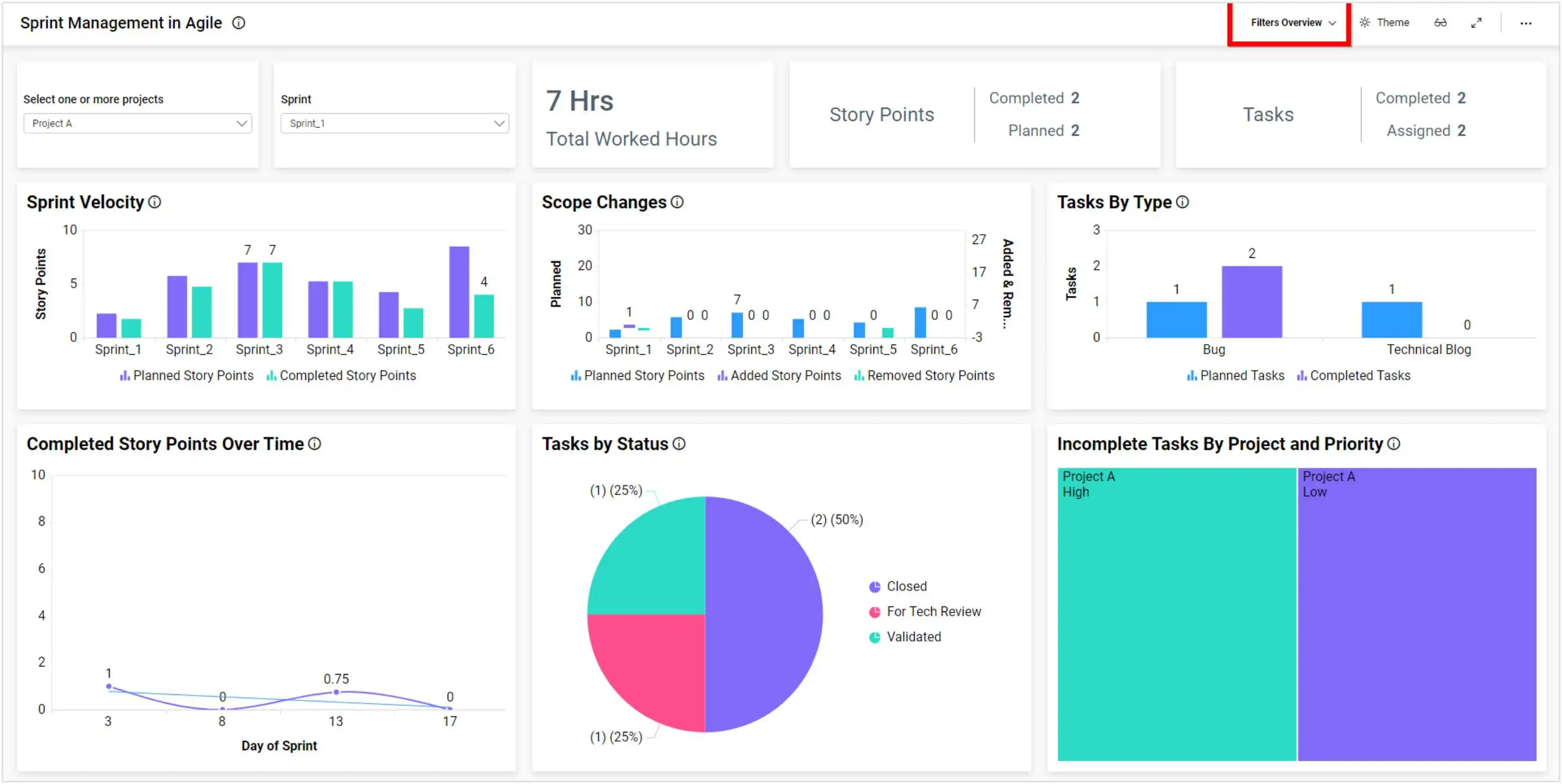Sprint Management Dashboard in Bold BI with Filter Applied After Publishing