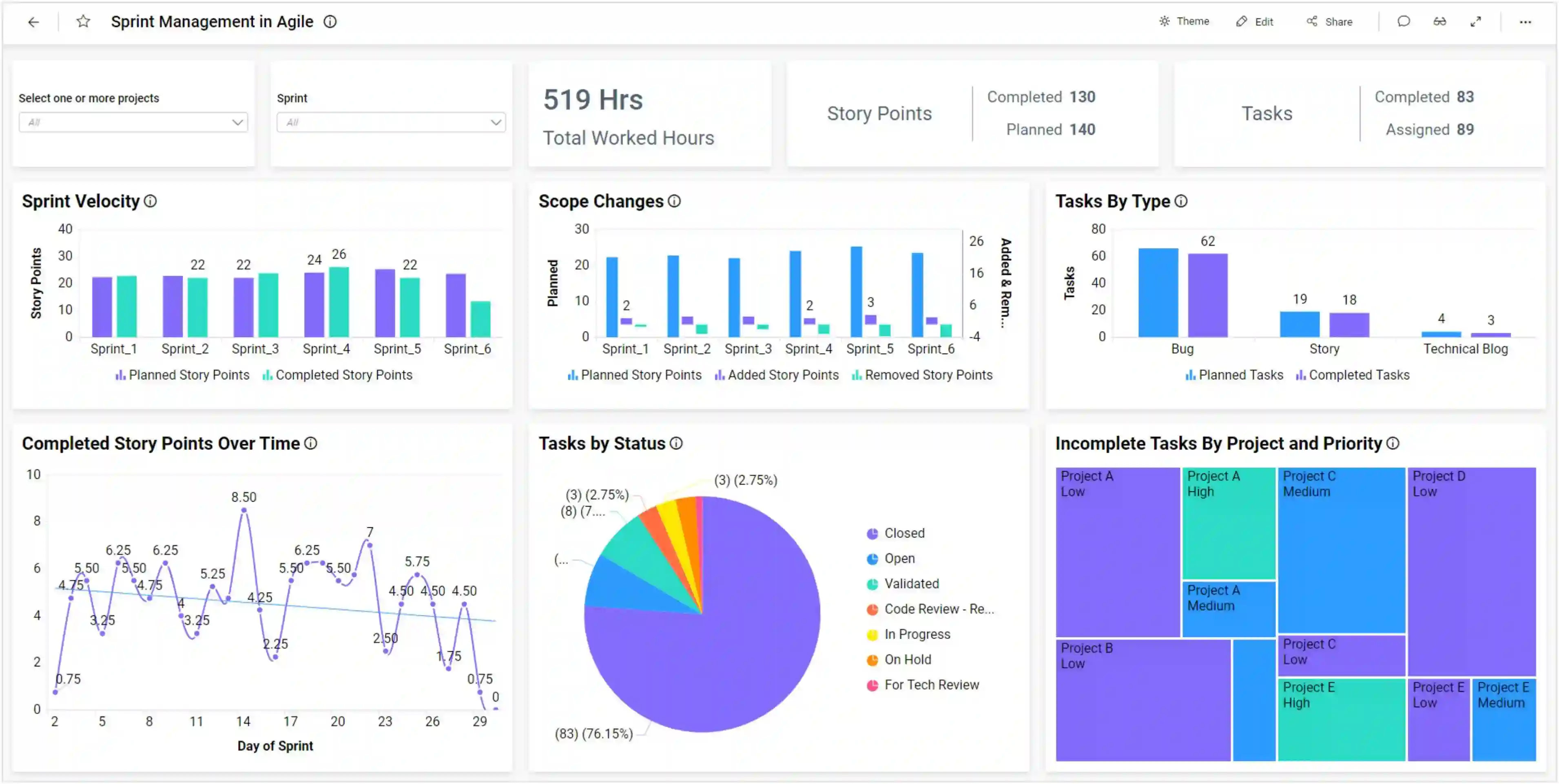 Sprint Management Dashboard