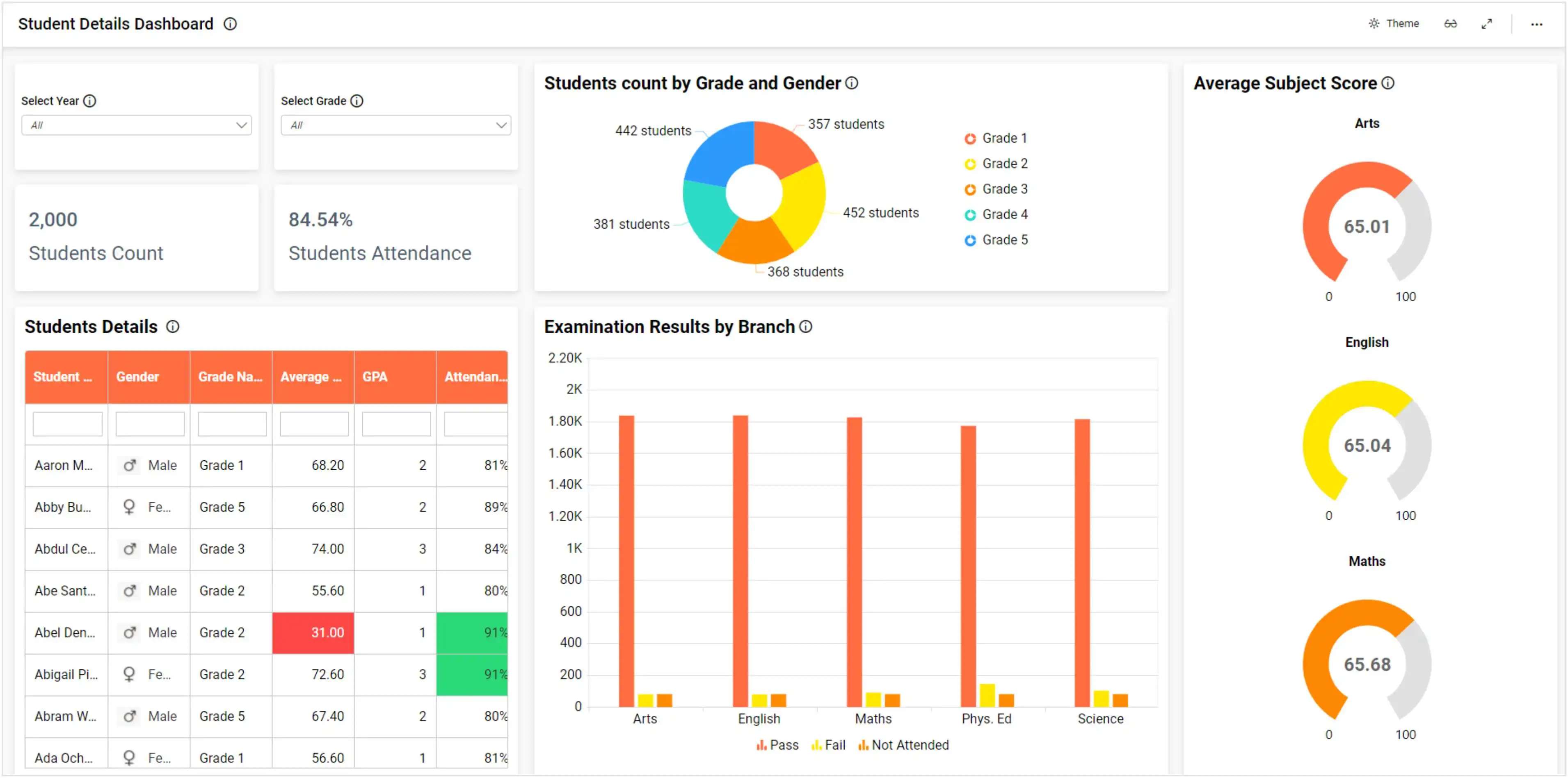 Student Details Dashboard