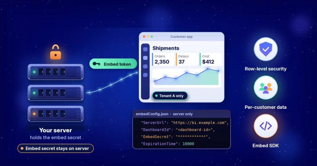 How to Securely Embed Bold BI Dashboards in JavaScript