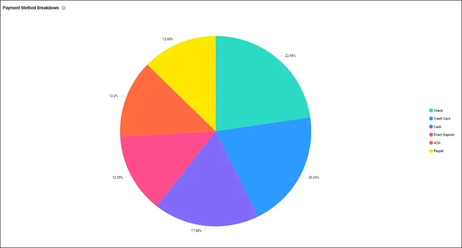 Payment Method Breakdown