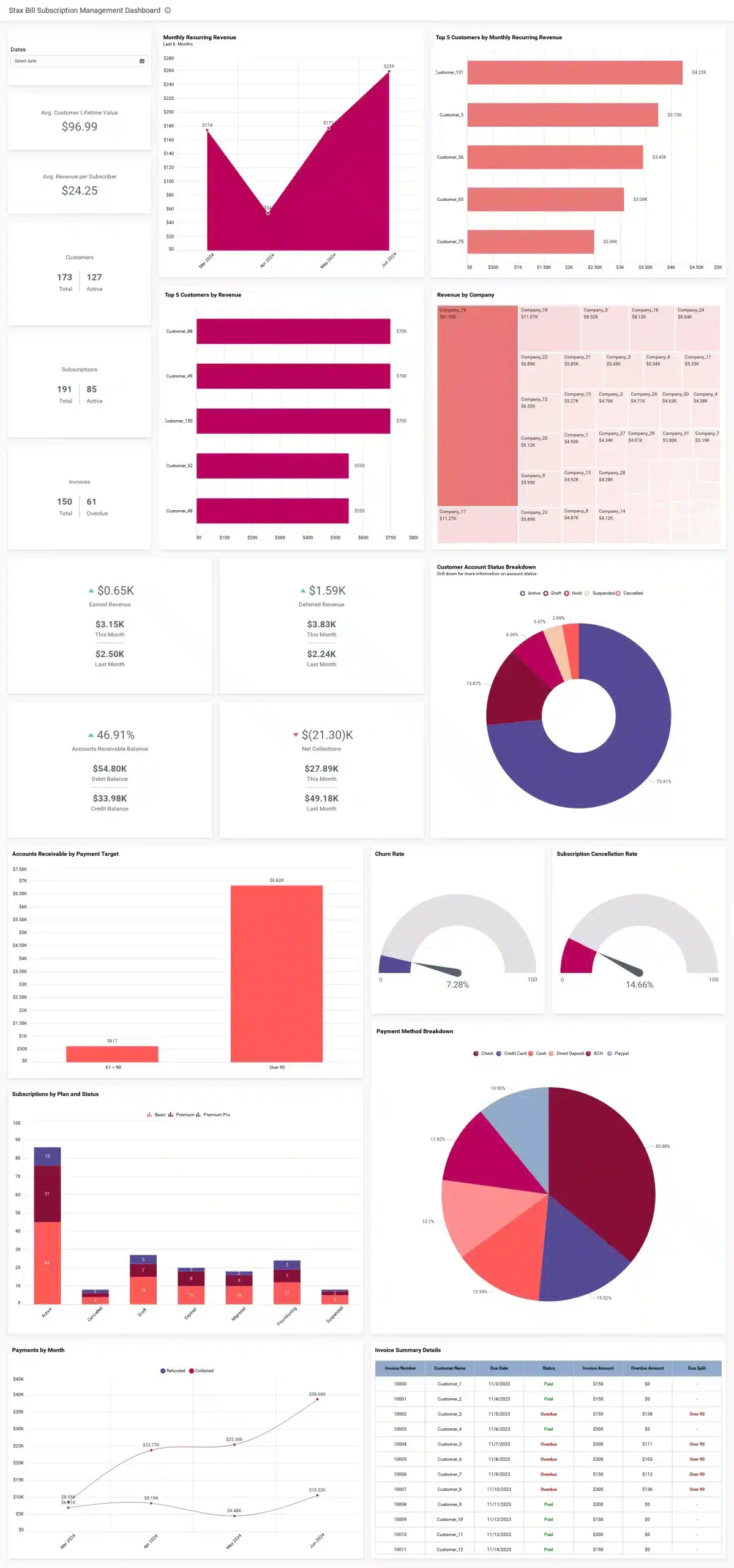 Subscription Management Dashboard