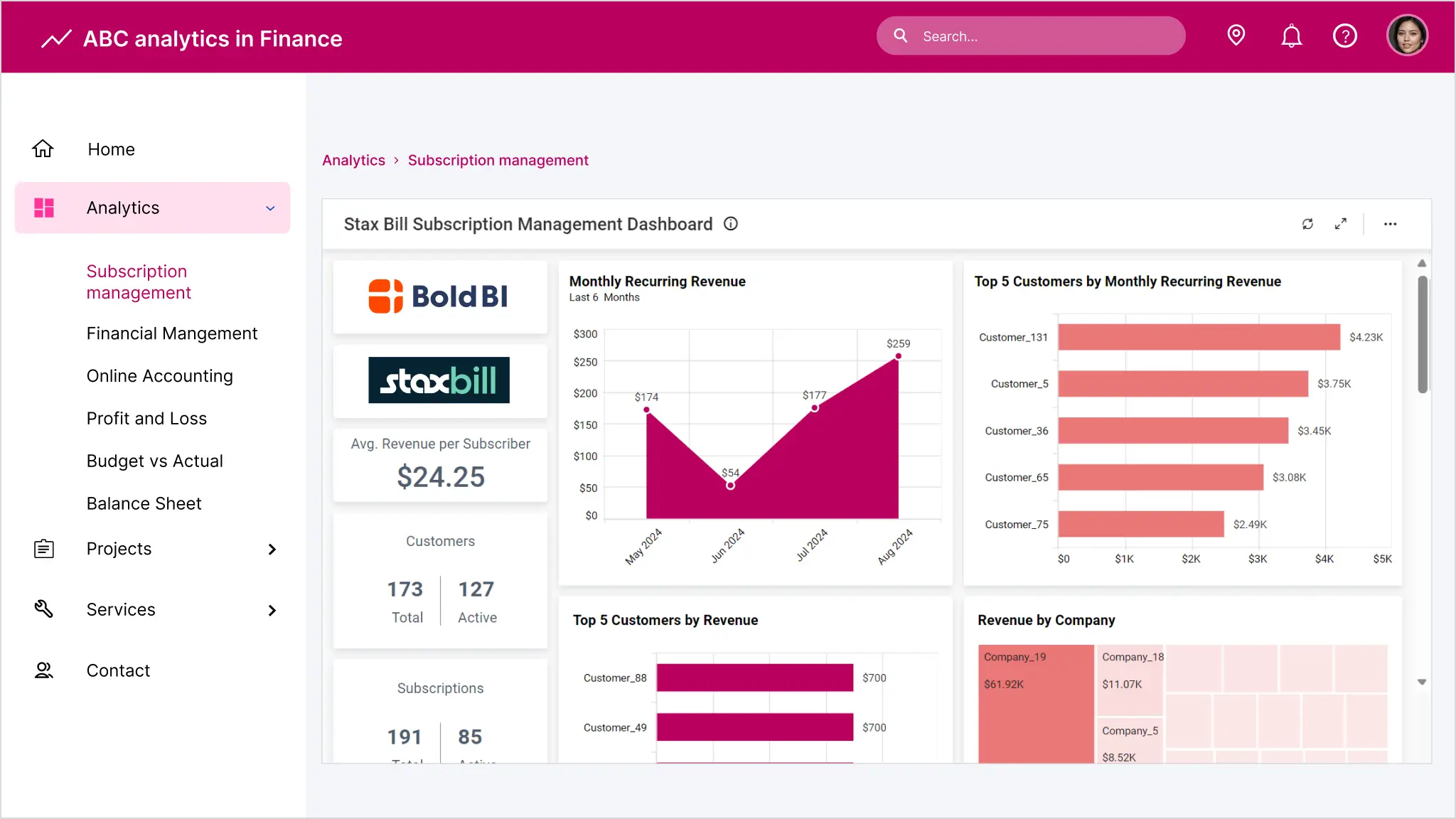 Subscription Management Dashboard Embedded into an Angular Application