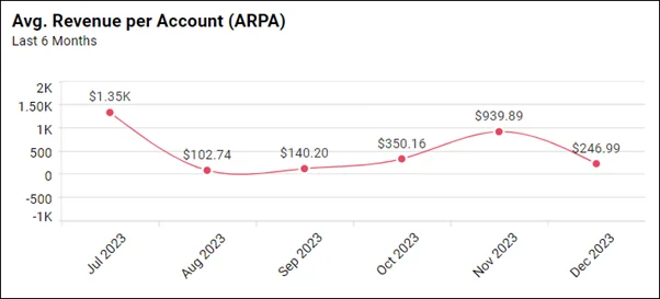 Financial Charts & Graphs
