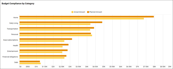 Financial Charts & Graphs