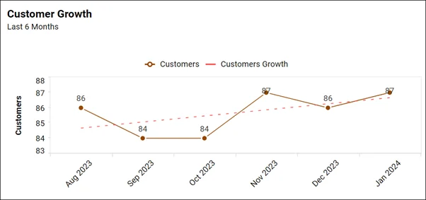 Financial Charts & Graphs