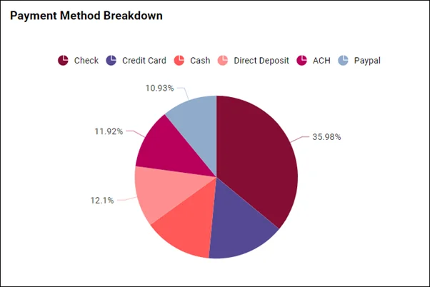 Financial Charts & Graphs