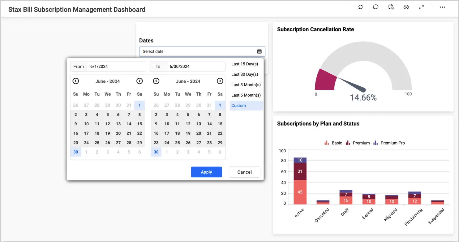 Date Picker Filter Use Case in Finance Dashboard