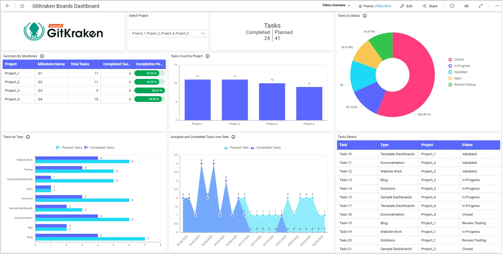 GitKraken Boards Dashboard