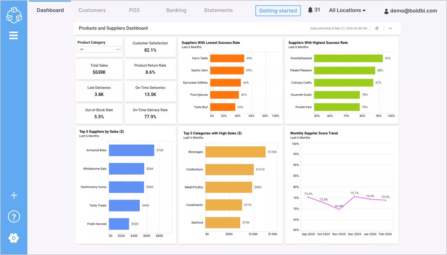 Products and suppliers dashboard