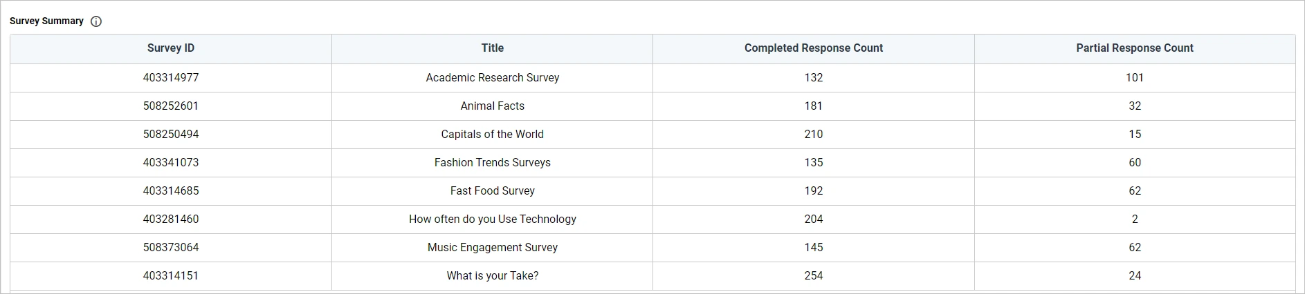 Survey summary