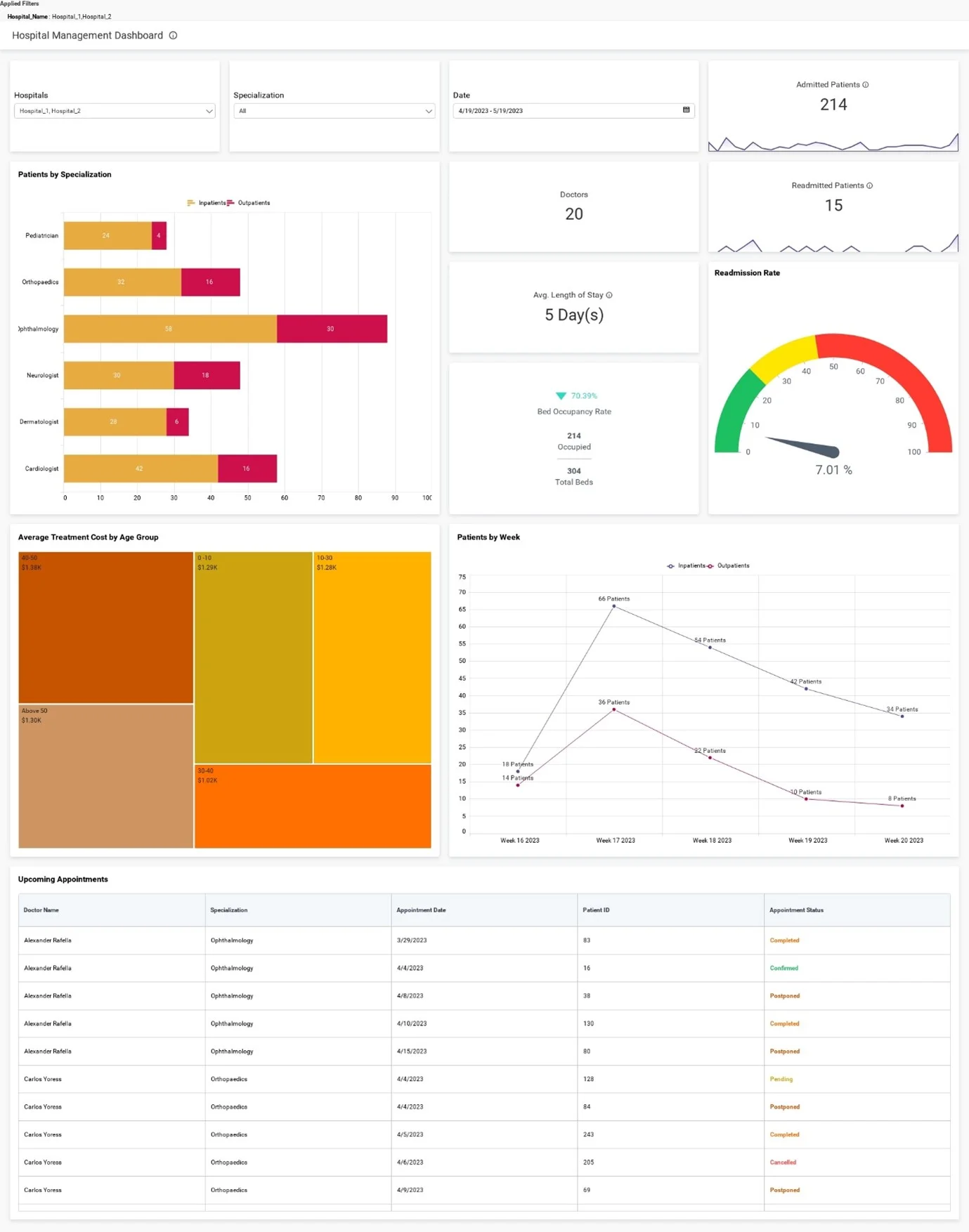 Hospital Management Dashboard