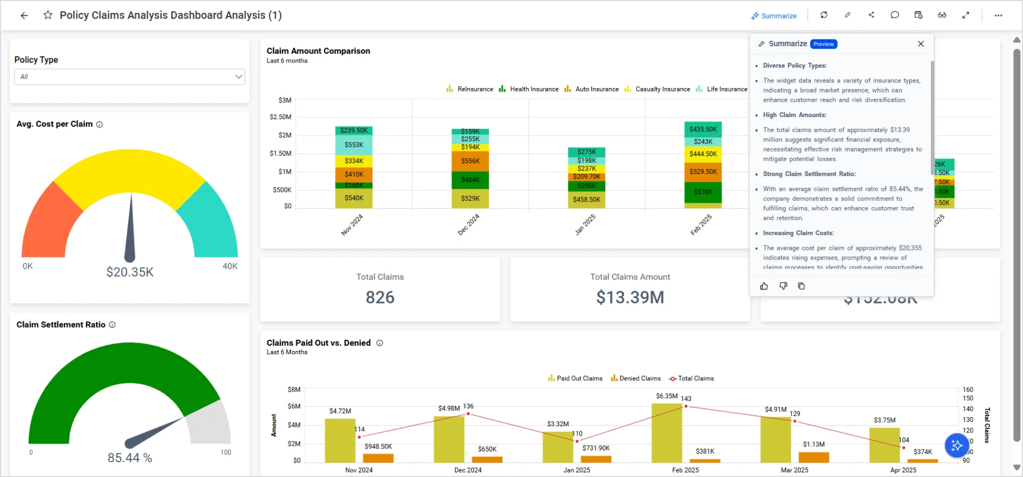 AI-powered Analytics in the Insurance Industry