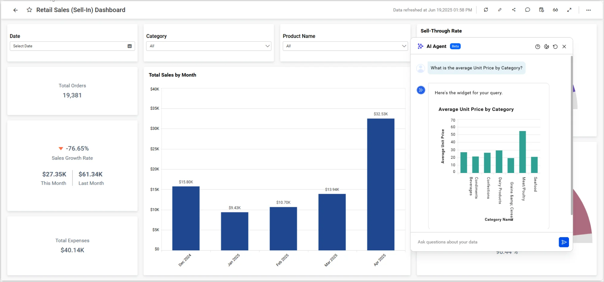 AI- powered Analytics in the Retail Industry