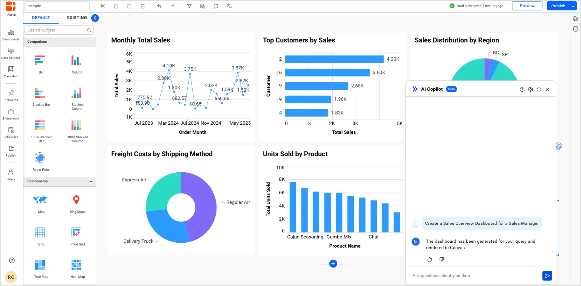 AI-powered analytics in the sales industry