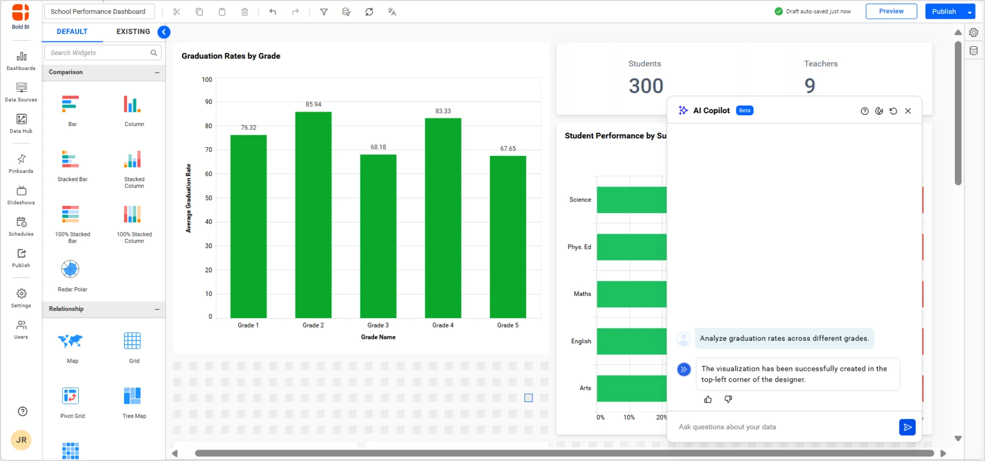 AI-powered Analytics in the Education Industry