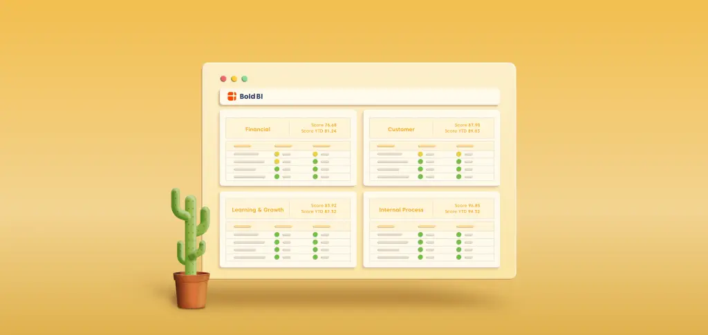 Balanced Scorecard Dashboard – Adding Value to BI