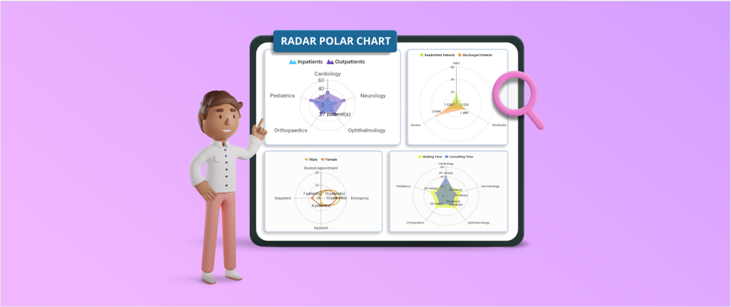 Visualizing Clinical Data with Radar Polar Charts