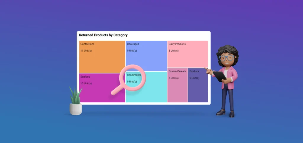 Refining Inventory Management with Tree Map Visualization