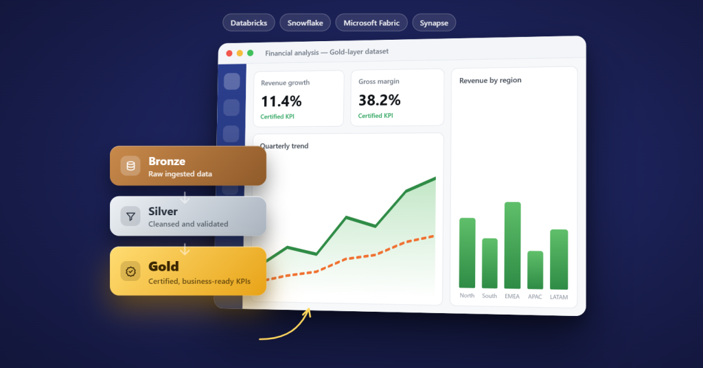 Connect Bold BI to a Gold Layer Using Medallion Architecture