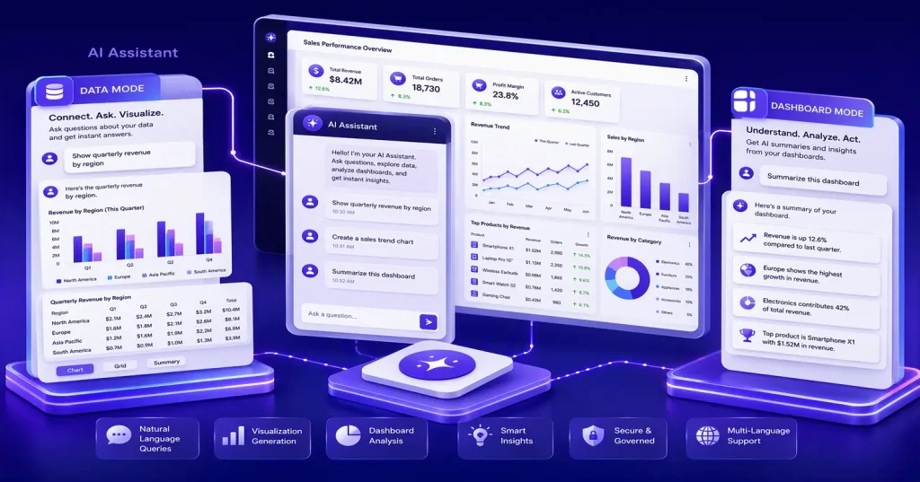 AI Assistant for Business Intelligence: What It Is & Benefits
