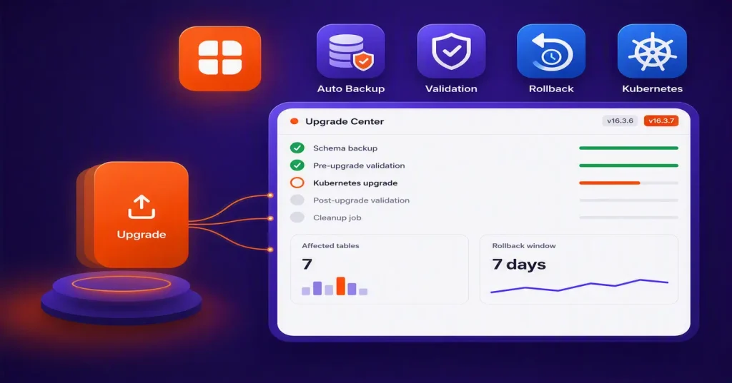 Upgrade Bold BI on Kubernetes Safely with Upgrade Center