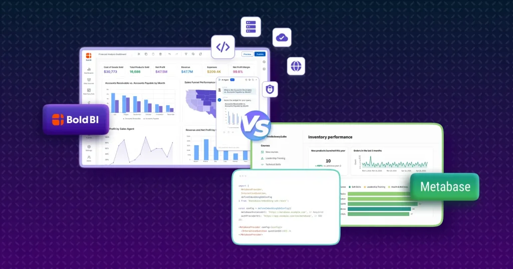 Bold BI vs. Metabase: Embedded Analytics at Enterprise Scale