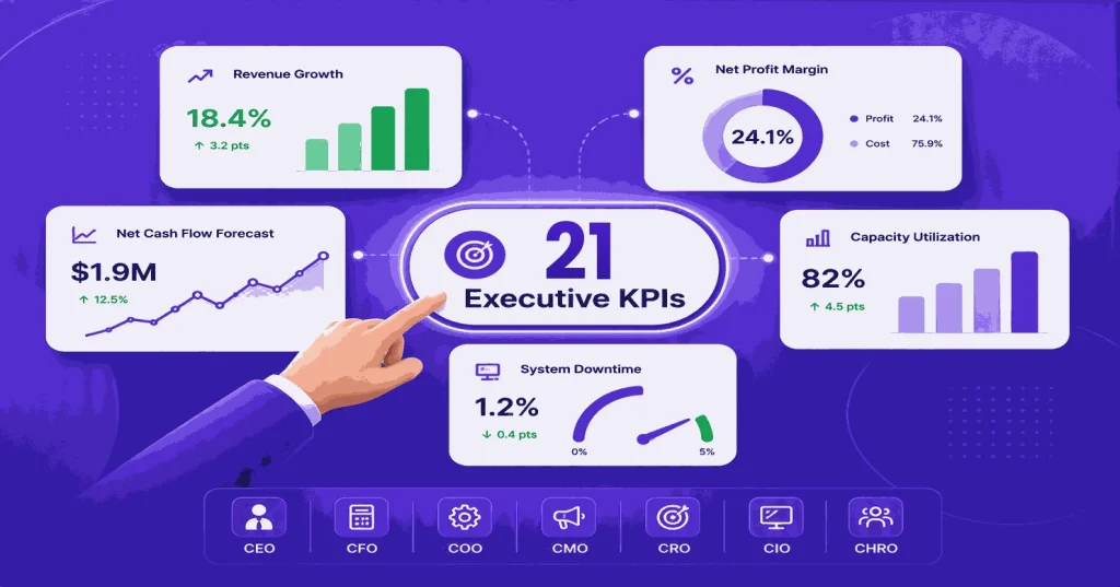 Top 21 Executive KPIs Every Business Leader Should Track