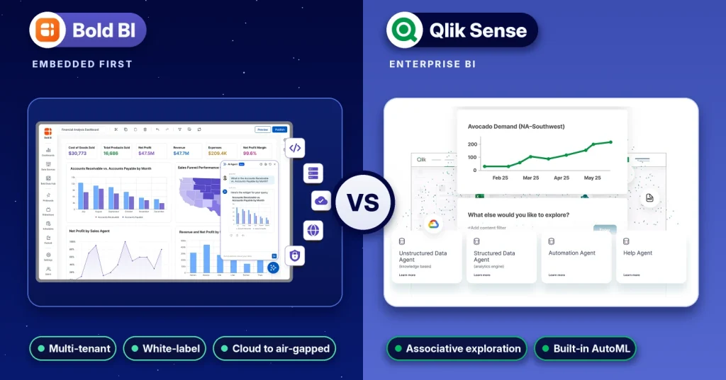 Bold BI vs. Qlik Sense: Which Is Best for Embedded Analytics