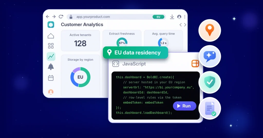 Data Residency Compliance: 8 Embedded Analytics Questions