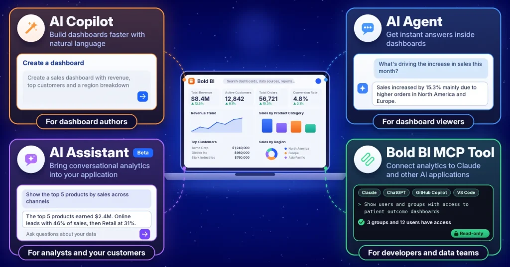 MCP Tool vs. AI Assistant, Agent & Copilot: Key Differences