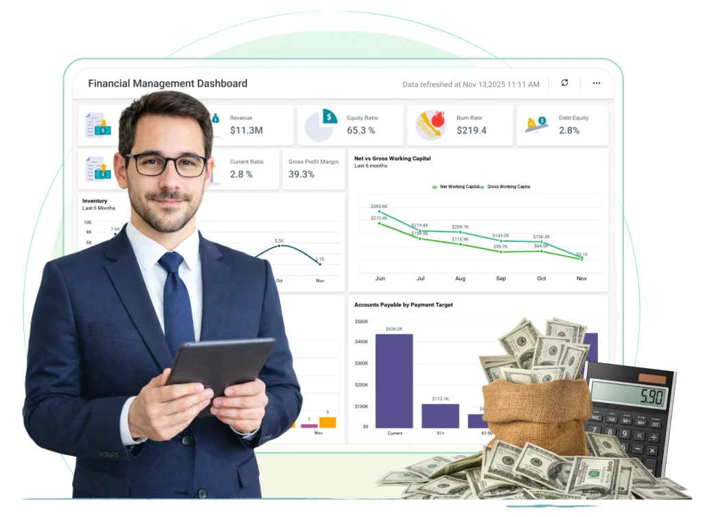 Finance dashboard displaying financial metrics with charts for revenue, expenses, profit trends, cash flow analysis, and key performance indicators.