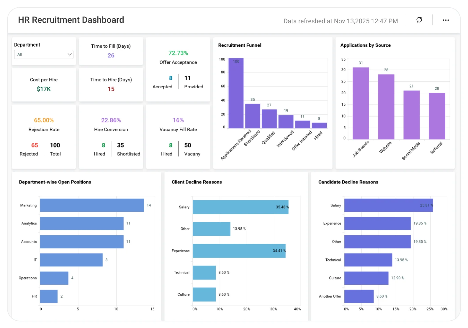 HR recruitment dashboard