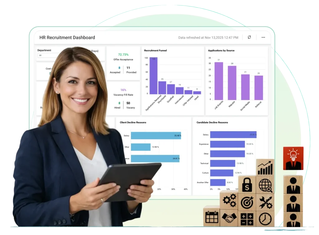 HR dashboard displaying human resource analytics with charts for employee headcount, hiring trends, attrition rate, performance metrics, and workforce insights.