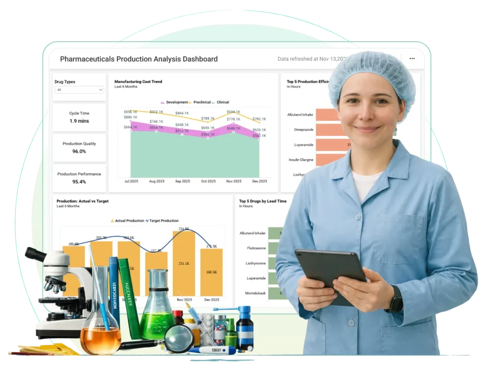 Pharmaceutical analytics dashboard displaying pharma metrics with charts for drug sales trends, clinical trial performance, inventory status, and compliance indicators.