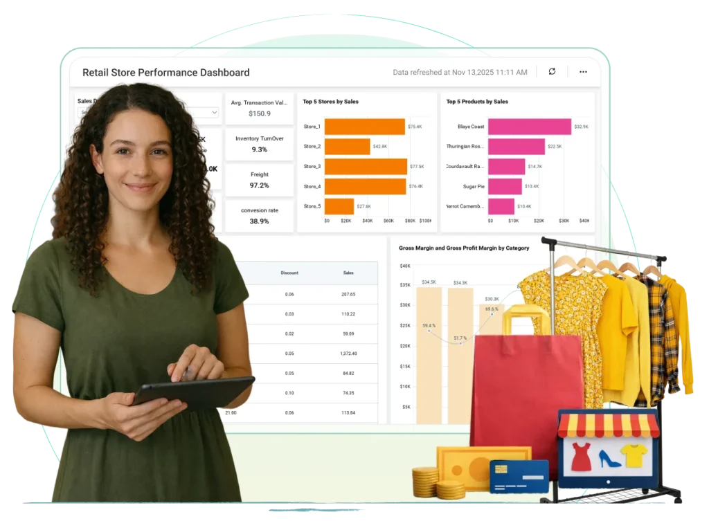 Retail dashboard displaying retail performance metrics with charts for sales trends, product demand analysis, inventory status, and customer purchase insights.