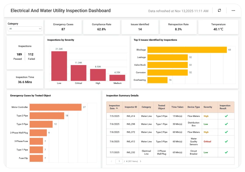 Electrical and Water Utility Inspection dashboard displaying inspection status and compliance metrics.